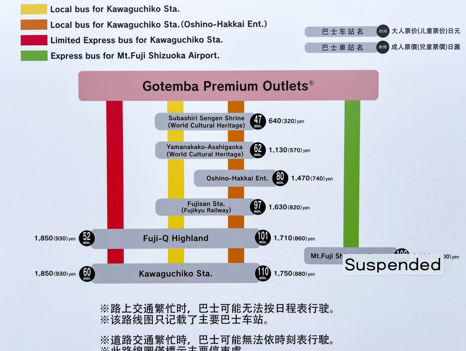 How to Get From Hakone to Fujikawaguchiko Bucketlist Bri